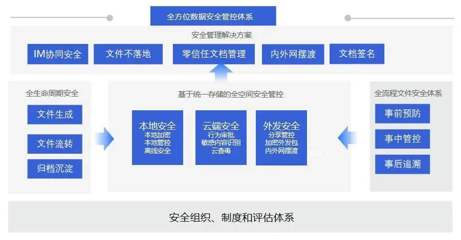 安全管理平台怎么租才划算?企业租赁时要注意哪些关键点? 第2张 安全管理平台怎么租才划算?企业租赁时要注意哪些关键点? 第2张
