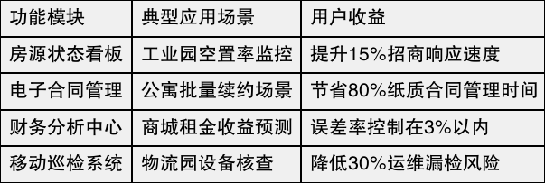 安全管理平台怎么租才划算?企业租赁时要注意哪些关键点? 第3张 安全管理平台怎么租才划算?企业租赁时要注意哪些关键点? 第3张