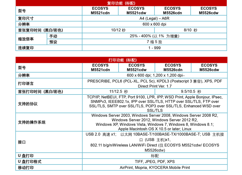 京瓷打印机m5521cdn配件A选购指南,配件选择有哪些疑问和注意事项? 第1张 京瓷打印机m5521cdn配件A选购指南,配件选择有哪些疑问和注意事项? 第1张