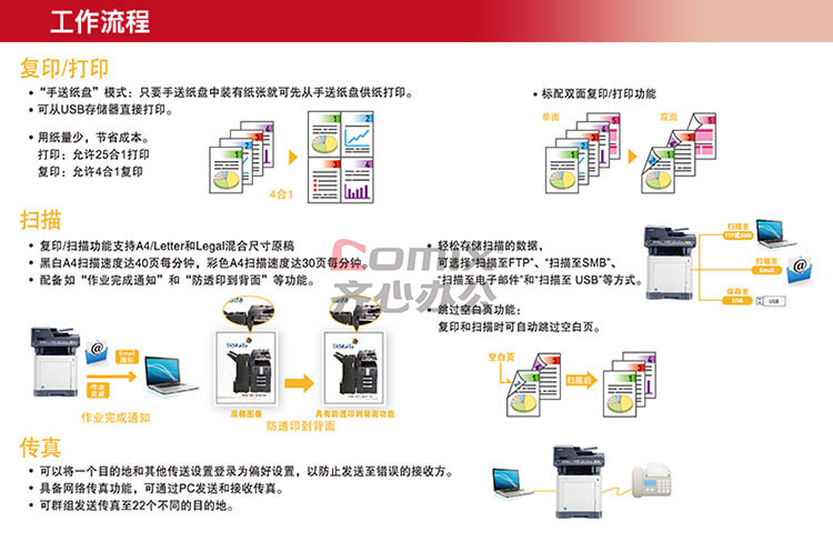 京瓷打印机m5521cdn配件A选购指南,配件选择有哪些疑问和注意事项? 第3张 京瓷打印机m5521cdn配件A选购指南,配件选择有哪些疑问和注意事项? 第3张