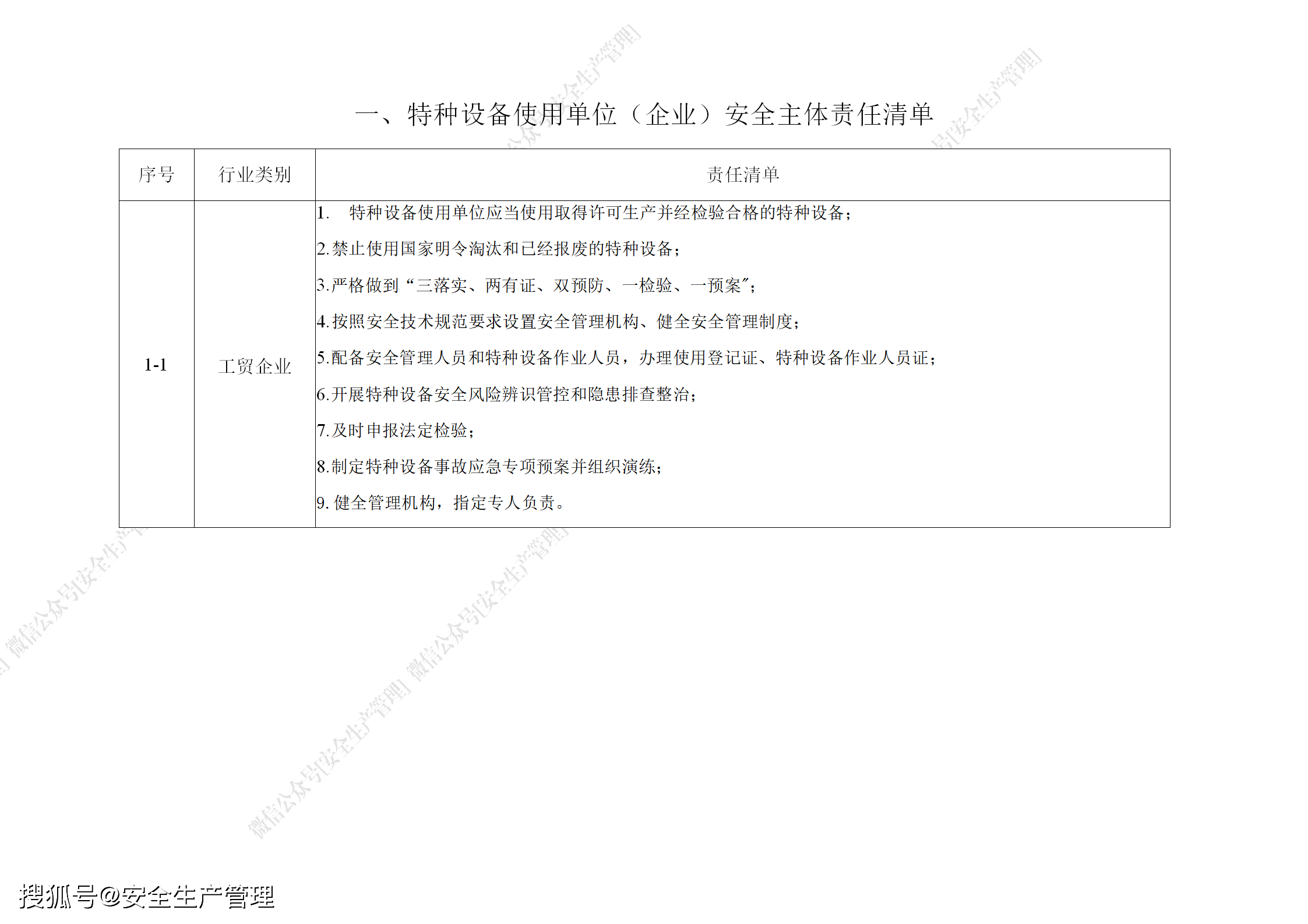 安全生产责任清单内容具体包含哪些责任事项? 第3张 安全生产责任清单内容具体包含哪些责任事项? 第3张