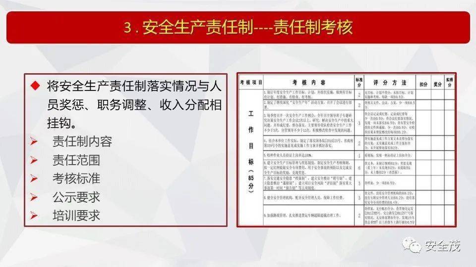安全生产责任清单内容具体包含哪些责任事项? 第2张 安全生产责任清单内容具体包含哪些责任事项? 第2张