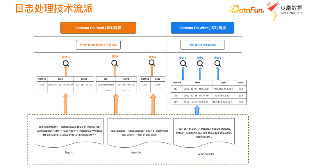 分布式系统如何高效记录日志并保证可追溯性? 第1张 分布式系统如何高效记录日志并保证可追溯性? 第1张