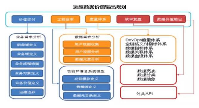 服务器运维管理方案怎么做?服务器运维管理最佳实践指南 第3张 服务器运维管理方案怎么做?服务器运维管理最佳实践指南 第3张