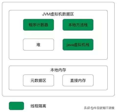 Java虚拟机配置如何优化?探讨高效性能提升关键点 第2张 Java虚拟机配置如何优化?探讨高效性能提升关键点 第2张