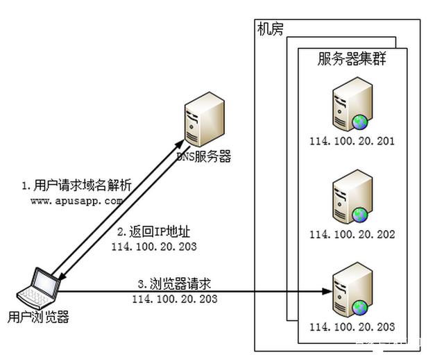 本地net服务名配置为何如此复杂?有哪些常见问题及解决方法? 第3张 本地net服务名配置为何如此复杂?有哪些常见问题及解决方法? 第3张