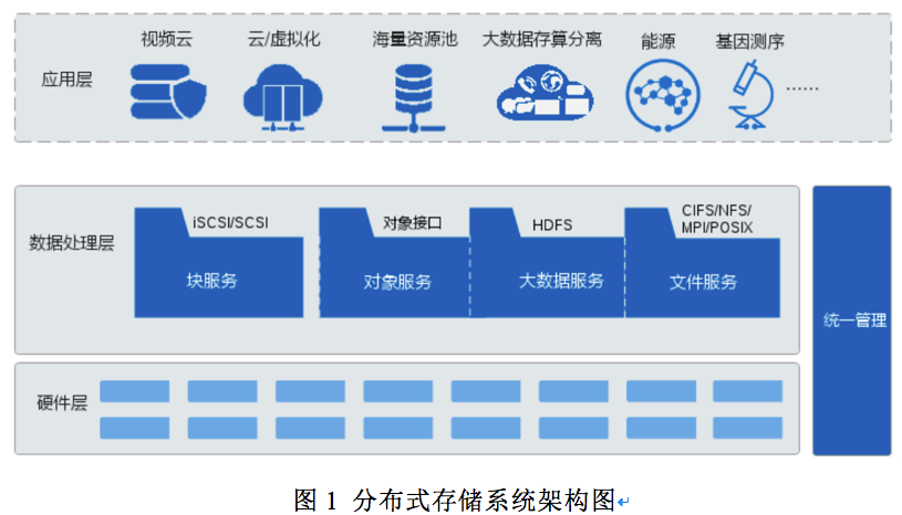 分布式消息中间件是否存储?消息不存会丢数据吗? 第2张 分布式消息中间件是否存储?消息不存会丢数据吗? 第2张