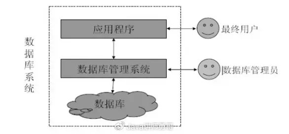 非关系型数据库在当今应用广泛吗？其普及程度如何？