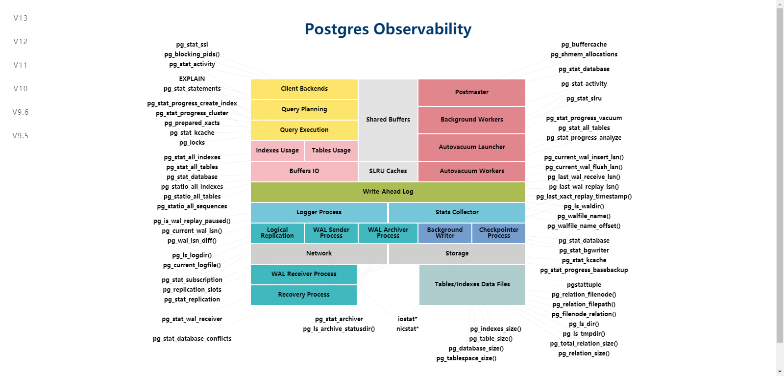 POSTGRESQL监控工具排行榜 第2张 POSTGRESQL监控工具排行榜 第2张