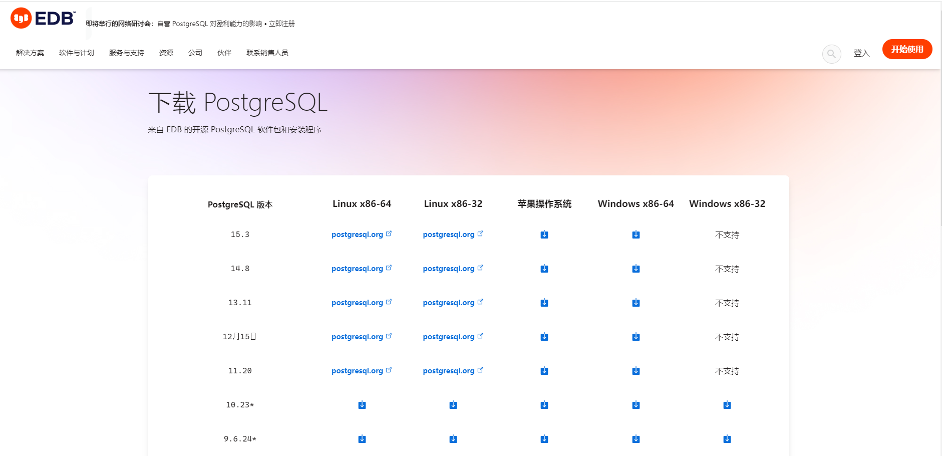 POSTGRESQL监控工具排行榜 第3张 POSTGRESQL监控工具排行榜 第3张