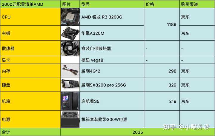 如何在2000元预算内打造高性能电脑配置?揭秘性价比之王! 第2张 如何在2000元预算内打造高性能电脑配置?揭秘性价比之王! 第2张