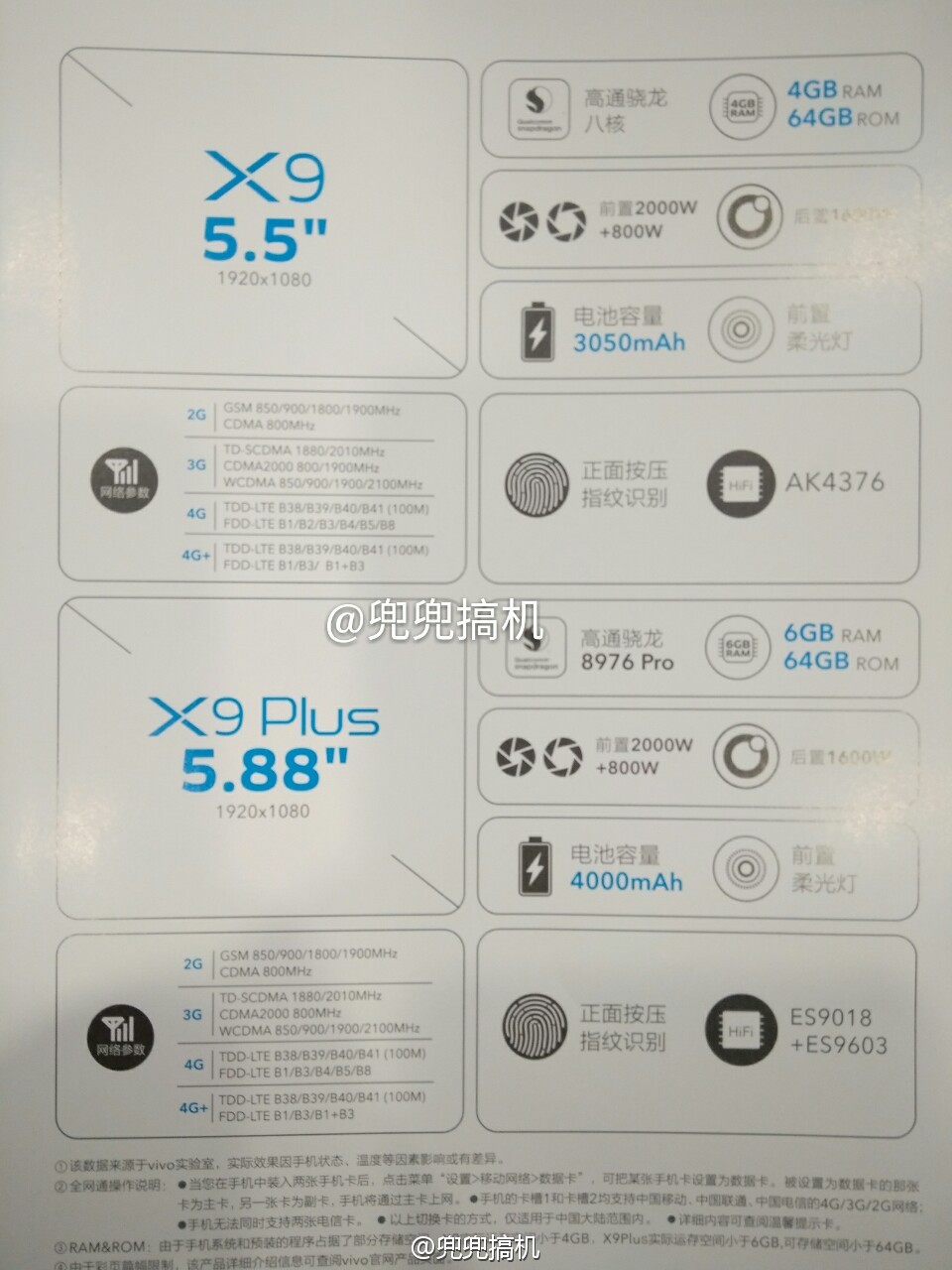 Vivo X Play 6配置详情揭晓,性价比与性能如何? 第1张 Vivo X Play 6配置详情揭晓,性价比与性能如何? 第1张