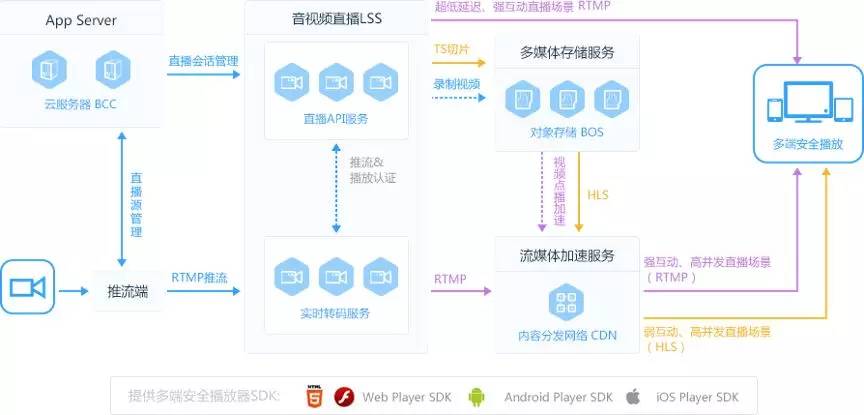 CDN原理详解,前端面试题中,如何清晰阐述其工作机制? 第3张 CDN原理详解,前端面试题中,如何清晰阐述其工作机制? 第3张
