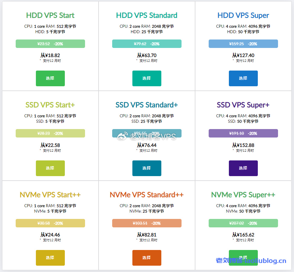 zlidc:韩国家庭住宅IP/双ISP属性IP,5折优惠,$24.5/月-2G内存/2核/50gSSD/2.5T流量/300M带宽 第2张 zlidc:韩国家庭住宅IP/双ISP属性IP,5折优惠,$24.5/月-2G内存/2核/50gSSD/2.5T流量/300M带宽 第2张
