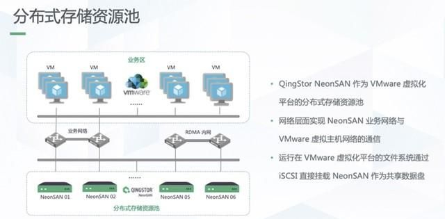 分布式资源存储池如何提升数据存储效率与可靠性? 第1张 分布式资源存储池如何提升数据存储效率与可靠性? 第1张