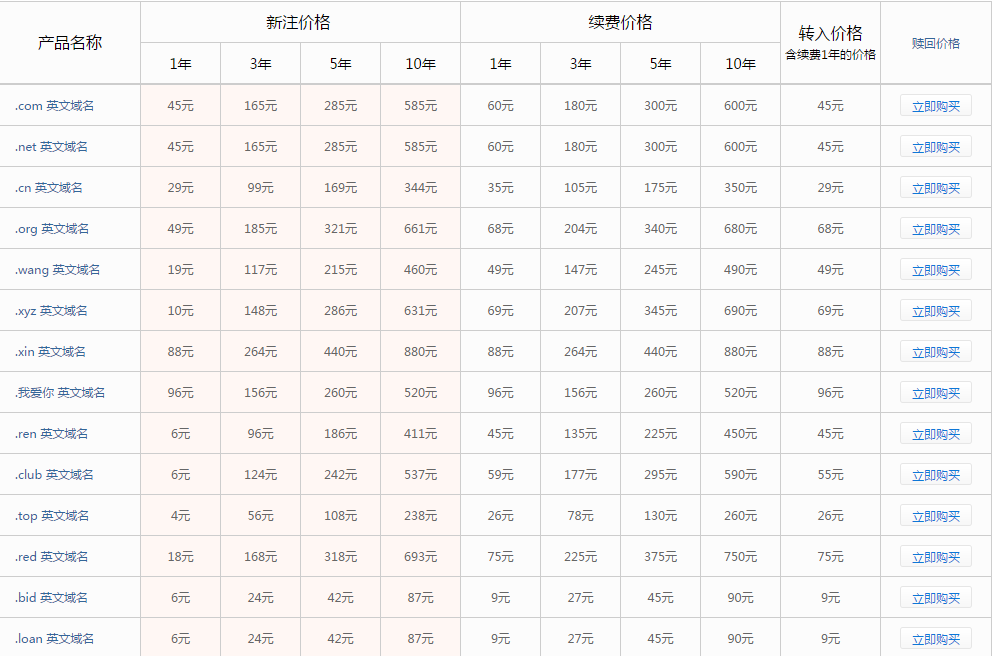 万网域名代理价格是多少?万网域名代理费用明细表 第1张 万网域名代理价格是多少?万网域名代理费用明细表 第1张