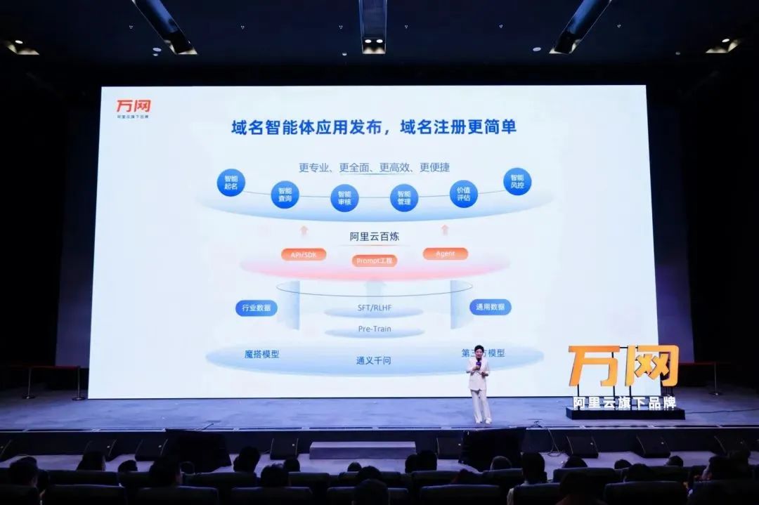 万网推出二级域名功能,是否预示着域名市场的全新变革? 第2张 万网推出二级域名功能,是否预示着域名市场的全新变革? 第2张