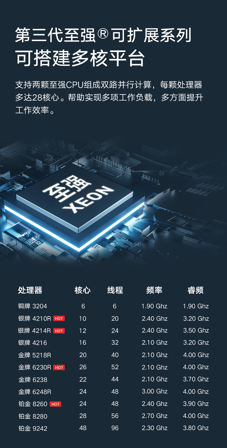 服务器超云至强银牌cpu性能怎么样? 第2张 服务器超云至强银牌cpu性能怎么样? 第2张