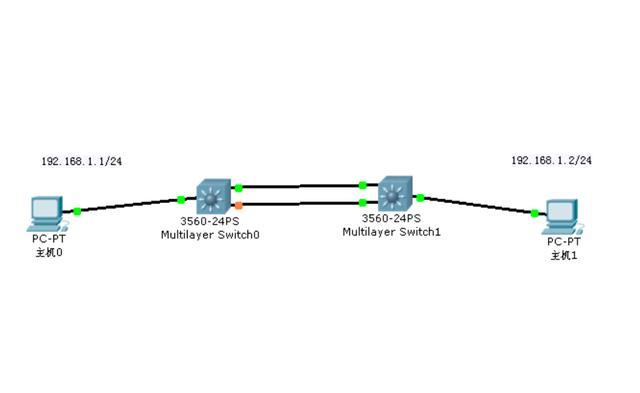 Cisco生成树配置,有哪些常见错误和优化技巧值得注意? 第3张 Cisco生成树配置,有哪些常见错误和优化技巧值得注意? 第3张