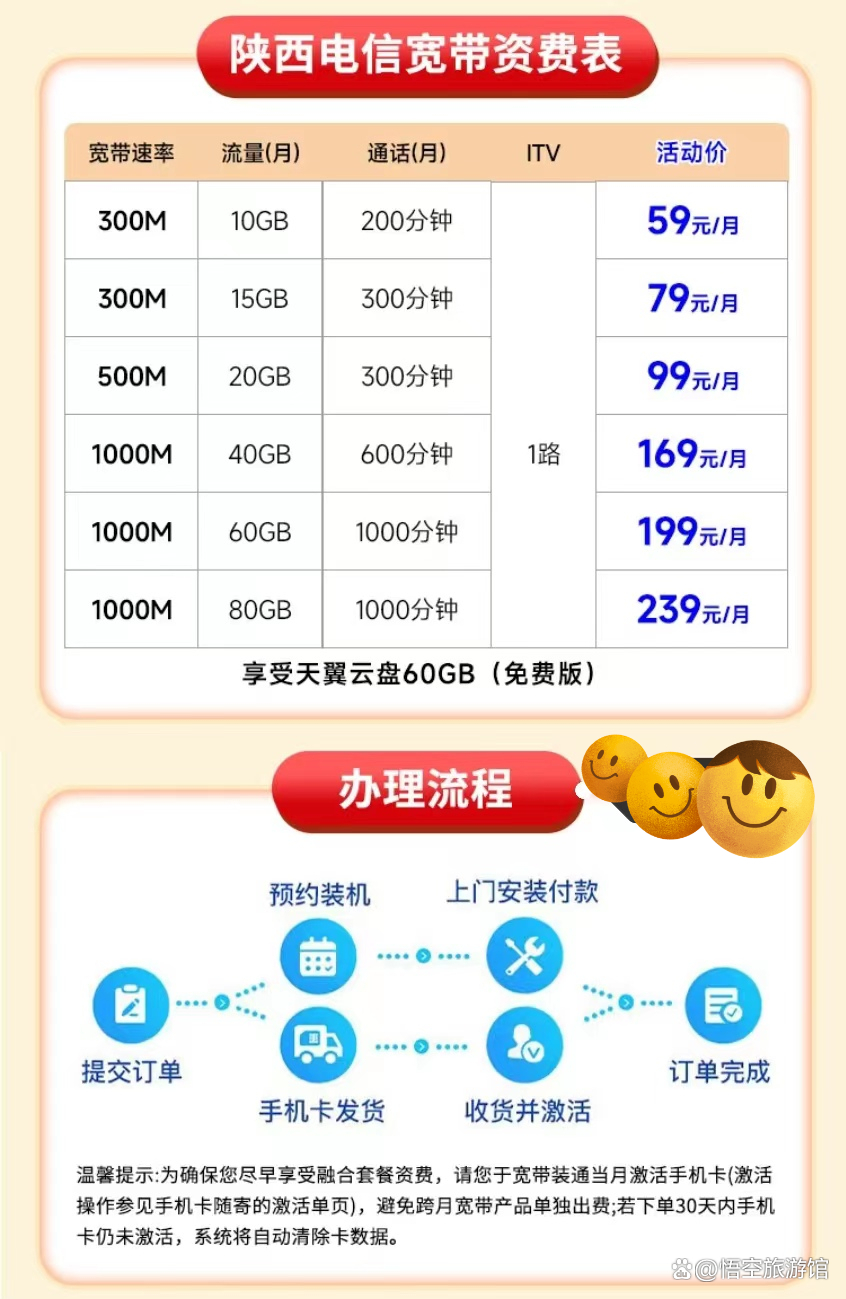 电信4m宽带一年多少钱?2024年最新资费报价及办理攻略 第1张 电信4m宽带一年多少钱?2024年最新资费报价及办理攻略 第1张