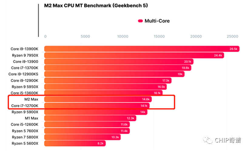 #双十一# rarecloud：€15.3/年，2G内存/1核/40gssd/3T流量/1G带宽，硅谷/凤凰城/德国/荷兰/罗马尼亚