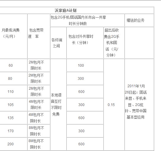 2m宽带一年多少钱?2m宽带资费多少钱一年 第1张 2m宽带一年多少钱?2m宽带资费多少钱一年 第1张