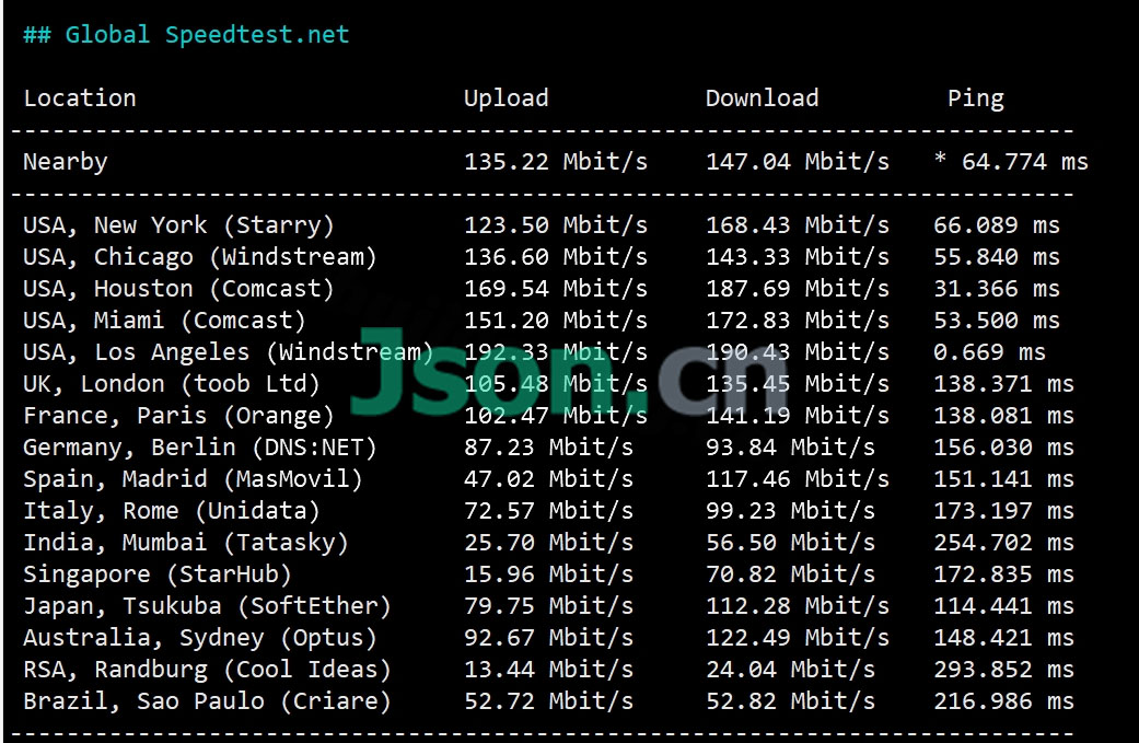 #双十一# uuuvps：99元/年，美国/香港，原生双ISP属性IP，四网CN2/CUII/AS4837，全年最低价