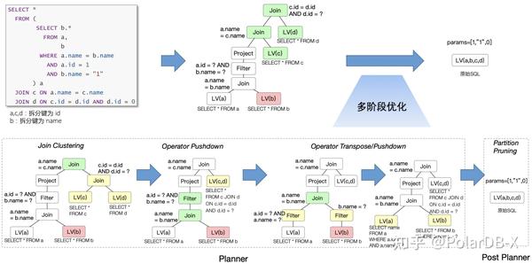 Polardb数据同步目标库配置与优化，你还有哪些疑问？ 第3张
