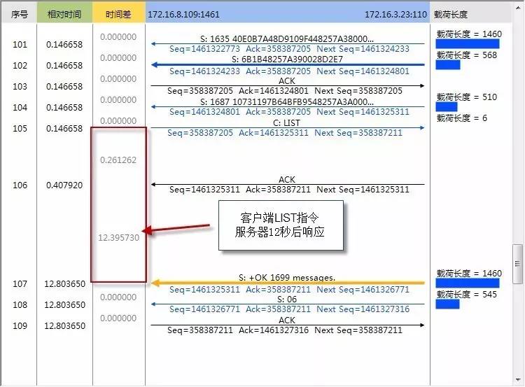 服务器装云锁后,如何解决网站访问变慢的问题? 第3张 服务器装云锁后,如何解决网站访问变慢的问题? 第3张