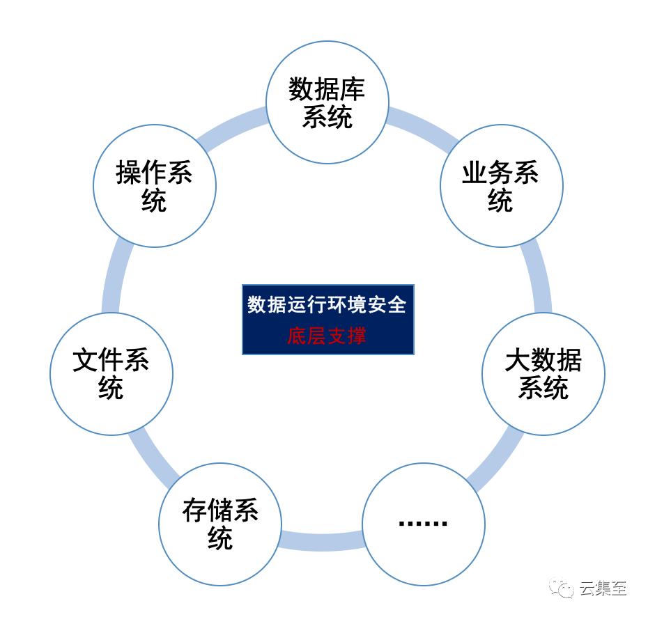 数据库安全配置疑问解答如何确保数据库系统在安全环境下稳定运行? 第3张 数据库安全配置疑问解答如何确保数据库系统在安全环境下稳定运行? 第3张