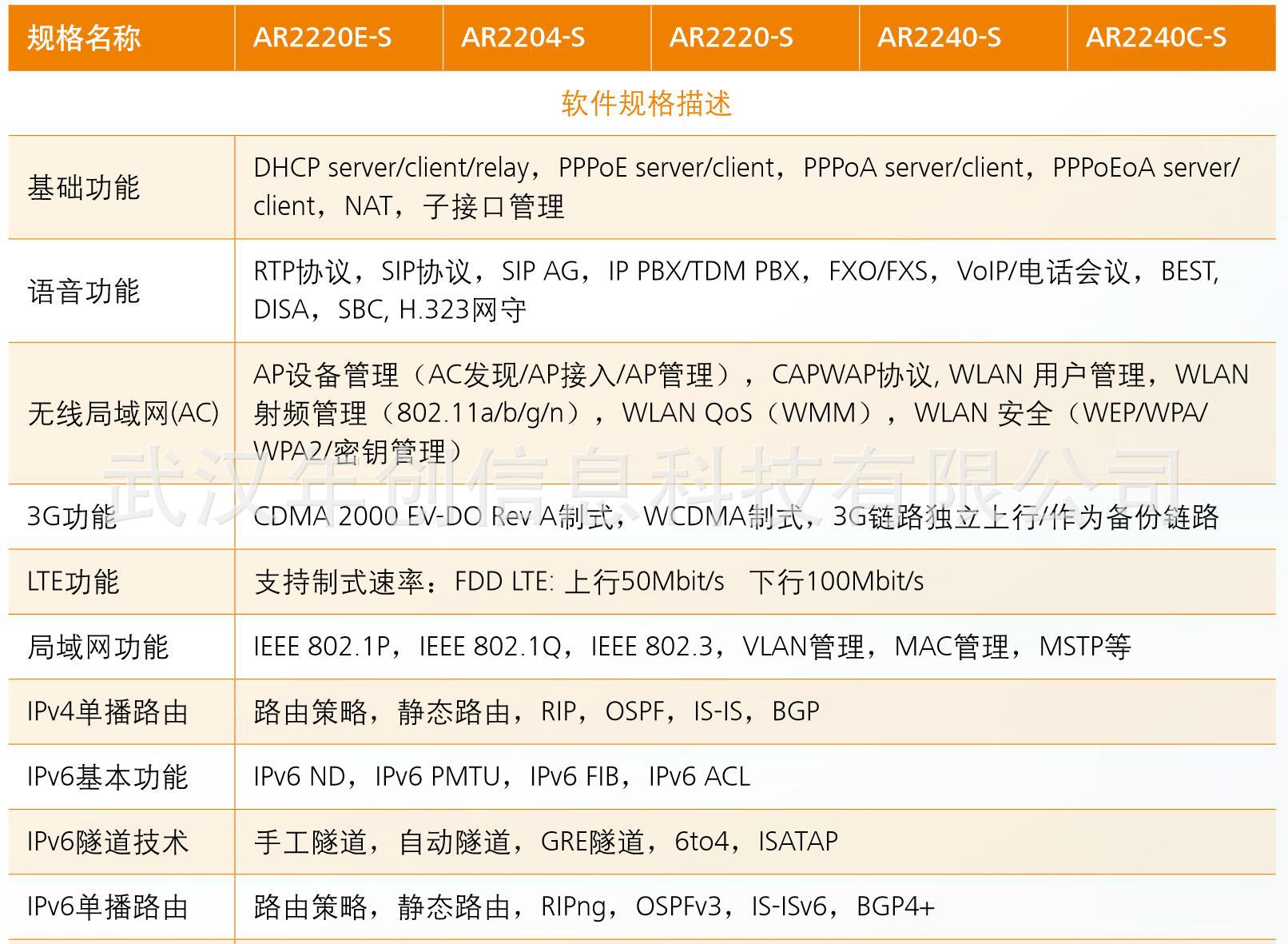 ar2220配置手册涵盖哪些具体配置步骤和细节? 第1张 ar2220配置手册涵盖哪些具体配置步骤和细节? 第1张