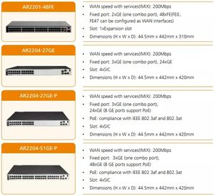 ar2220配置手册涵盖哪些具体配置步骤和细节? 第3张 ar2220配置手册涵盖哪些具体配置步骤和细节? 第3张