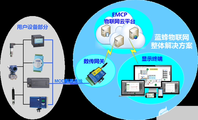分布式物联网操作系统修复方法有哪些? 第2张 分布式物联网操作系统修复方法有哪些? 第2张