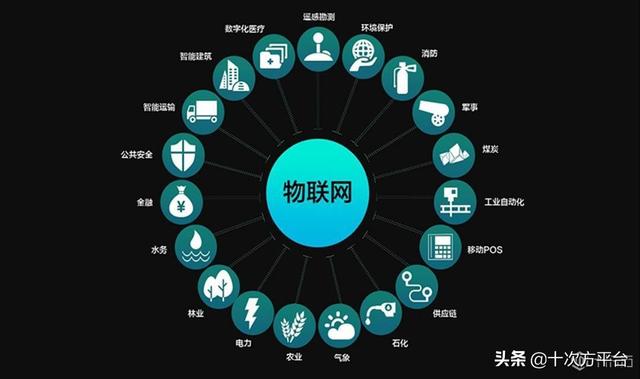 分布式物联网操作系统选型时需重点考虑哪些核心因素? 第2张 分布式物联网操作系统选型时需重点考虑哪些核心因素? 第2张