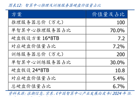 长沙市服务器一月,2025年1月长沙服务器市场表现如何?价格趋势及销量分析? 第1张 长沙市服务器一月,2025年1月长沙服务器市场表现如何?价格趋势及销量分析? 第1张