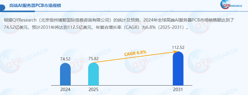 长沙市服务器一月,2025年1月长沙服务器市场表现如何?价格趋势及销量分析? 第3张 长沙市服务器一月,2025年1月长沙服务器市场表现如何?价格趋势及销量分析? 第3张
