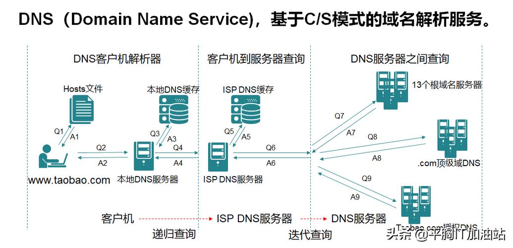 域名解析系统简称究竟是什么?揭秘其背后的工作原理与重要性! 第2张 域名解析系统简称究竟是什么?揭秘其背后的工作原理与重要性! 第2张