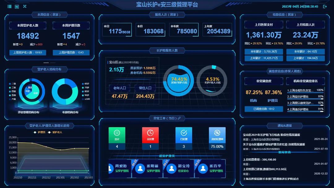 安全生产监督管理大数据平台如何提升监管效率与风险预警能力? 第1张 安全生产监督管理大数据平台如何提升监管效率与风险预警能力? 第1张