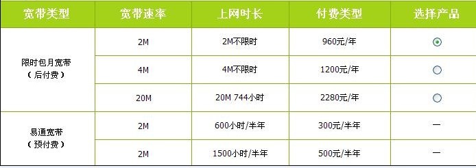 2m电信宽带多少钱,2m电信宽带资费是多少 第2张 2m电信宽带多少钱,2m电信宽带资费是多少 第2张