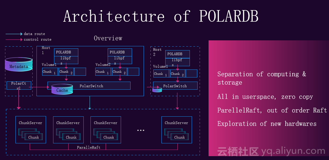 Polardb数据同步时如何解决数据延迟与一致性难题？ 第2张