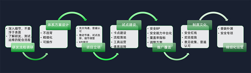企业安全管理怎么搭建?从0到1的实操步骤有哪些? 第2张 企业安全管理怎么搭建?从0到1的实操步骤有哪些? 第2张
