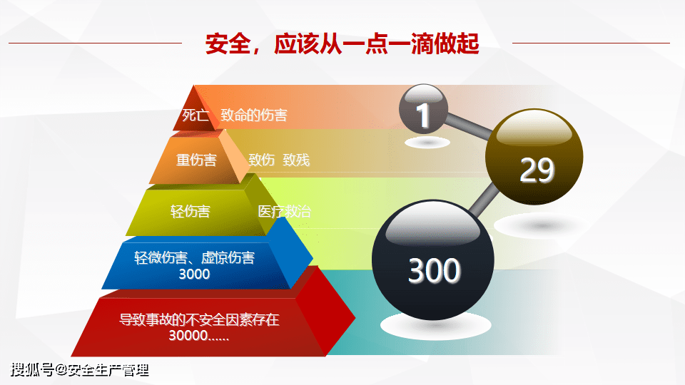 企业安全管理怎么搭建?从0到1的实操步骤有哪些? 第3张 企业安全管理怎么搭建?从0到1的实操步骤有哪些? 第3张