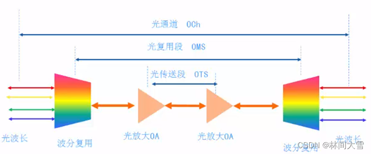 光传送网络是啥,光传送网(OTN)是什么 第1张 光传送网络是啥,光传送网(OTN)是什么 第1张