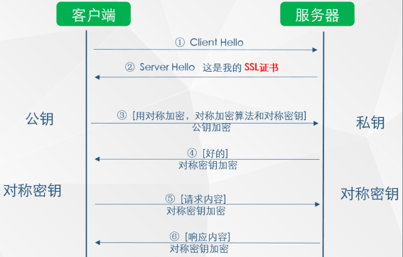 post登陆ssl网站的具体步骤是什么?以及如何处理常见问题? 第1张 post登陆ssl网站的具体步骤是什么?以及如何处理常见问题? 第1张