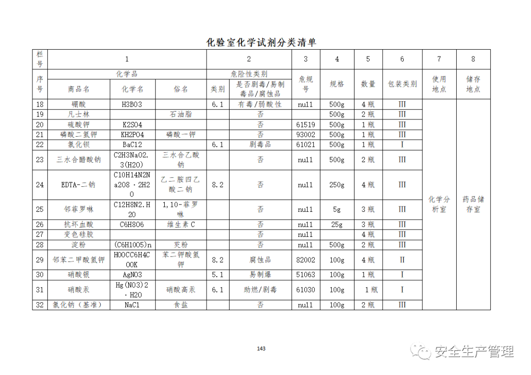 安全生产数据记录表怎么填才规范且高效? 第2张 安全生产数据记录表怎么填才规范且高效? 第2张