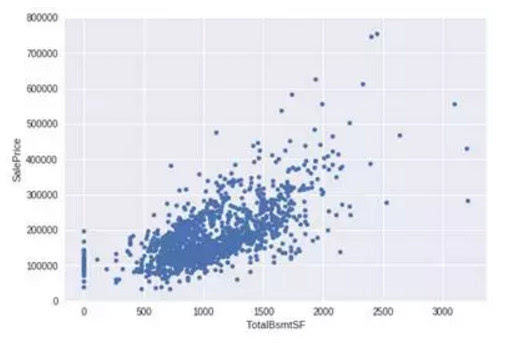 python深度学习案例中,如何选择合适的模型和数据集以实现最佳性能? 第1张 python深度学习案例中,如何选择合适的模型和数据集以实现最佳性能? 第1张