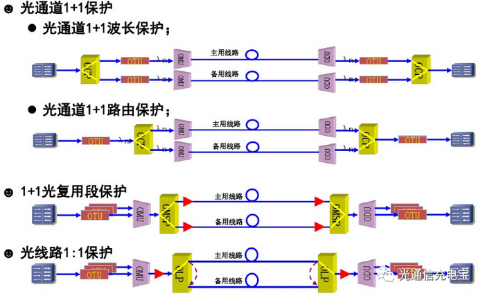 光传送网络是啥,光传送网(OTN)是什么 第2张 光传送网络是啥,光传送网(OTN)是什么 第2张