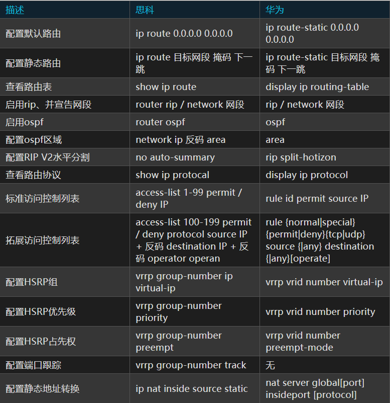 思科配置网关时,网关命令的具体步骤和用法有哪些疑问? 第2张 思科配置网关时,网关命令的具体步骤和用法有哪些疑问? 第2张