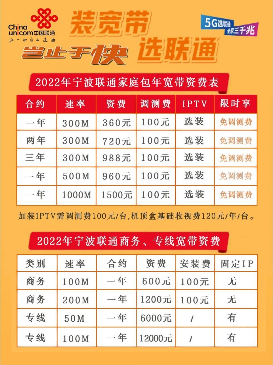 联通宽带一个月多少钱?联通宽带资费多少一个月 第2张 联通宽带一个月多少钱?联通宽带资费多少一个月 第2张