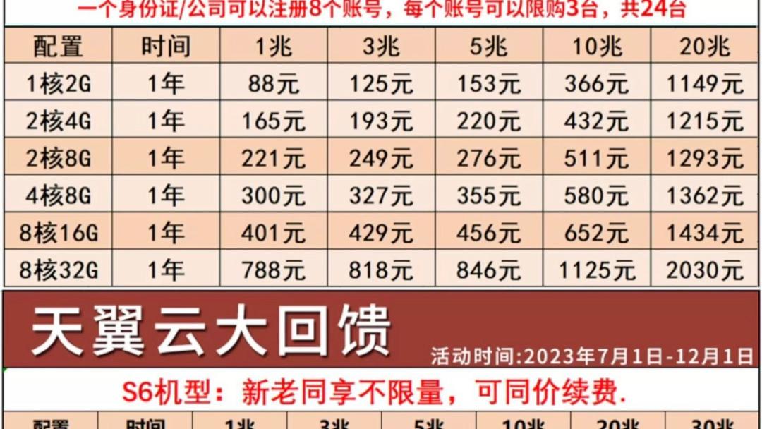 天翼云主机怎么买?天翼云主机租用价格 第1张 天翼云主机怎么买?天翼云主机租用价格 第1张